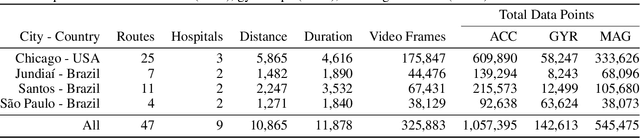 Figure 3 for SideSeeing: A multimodal dataset and collection of tools for sidewalk assessment