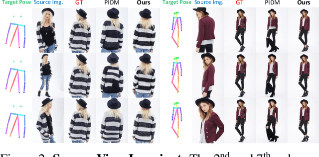 Figure 3 for Cross-view Masked Diffusion Transformers for Person Image Synthesis