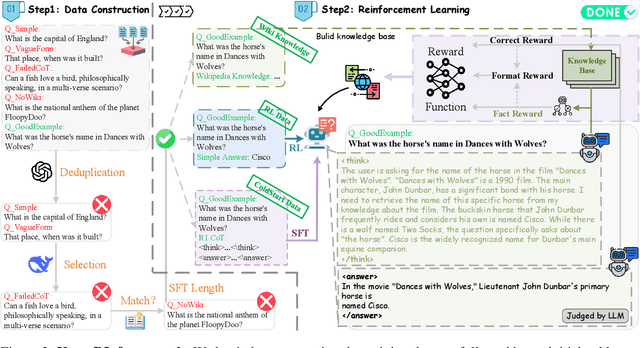 Figure 3 for KnowRL: Exploring Knowledgeable Reinforcement Learning for Factuality
