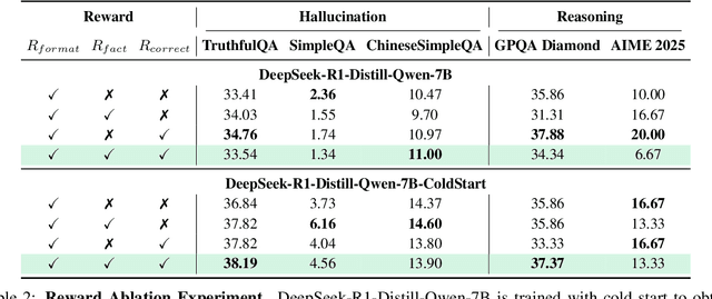 Figure 4 for KnowRL: Exploring Knowledgeable Reinforcement Learning for Factuality