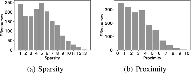 Figure 2 for Reassessing Evaluation Functions in Algorithmic Recourse: An Empirical Study from a Human-Centered Perspective