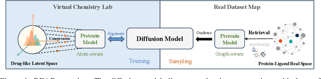 Figure 1 for Reimagining Target-Aware Molecular Generation through Retrieval-Enhanced Aligned Diffusion