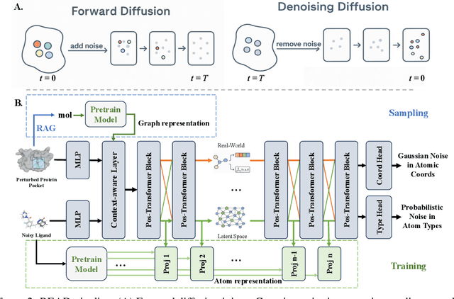 Figure 3 for Reimagining Target-Aware Molecular Generation through Retrieval-Enhanced Aligned Diffusion