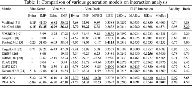 Figure 2 for Reimagining Target-Aware Molecular Generation through Retrieval-Enhanced Aligned Diffusion