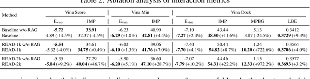 Figure 4 for Reimagining Target-Aware Molecular Generation through Retrieval-Enhanced Aligned Diffusion
