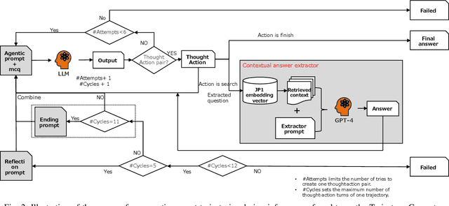 Figure 2 for Agent Fine-tuning through Distillation for Domain-specific LLMs in Microdomains