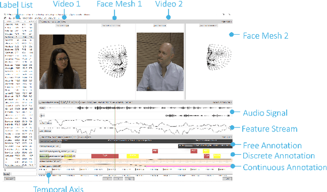 Figure 2 for DISCOVER: A Data-driven Interactive System for Comprehensive Observation, Visualization, and ExploRation of Human Behaviour