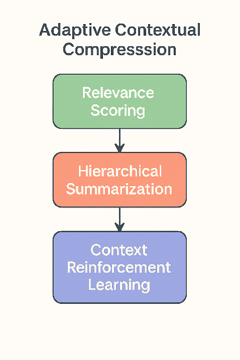 Figure 1 for Enhancing Cache-Augmented Generation (CAG) with Adaptive Contextual Compression for Scalable Knowledge Integration