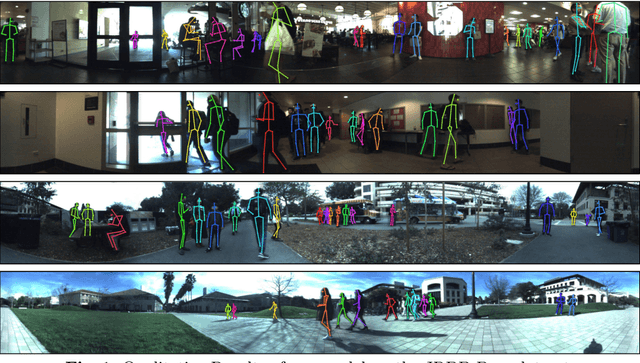 Figure 2 for An Improved Baseline Framework for Pose Estimation Challenge at ECCV 2022 Visual Perception for Navigation in Human Environments Workshop