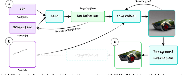 Figure 2 for Inkspire: Supporting Design Exploration with Generative AI through Analogical Sketching