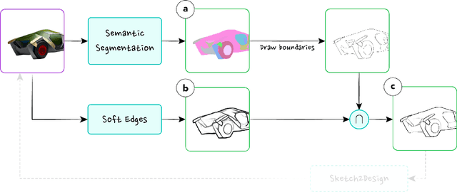 Figure 4 for Inkspire: Supporting Design Exploration with Generative AI through Analogical Sketching