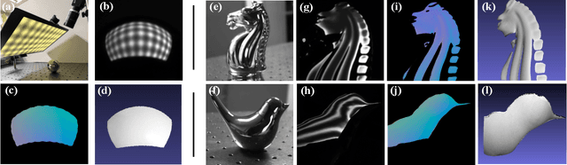 Figure 2 for 3D Imaging of Complex Specular Surfaces by Fusing Polarimetric and Deflectometric Information