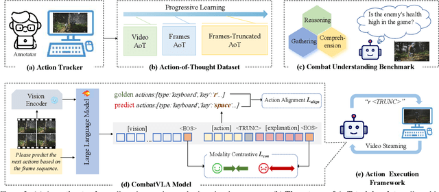 Figure 3 for CombatVLA: An Efficient Vision-Language-Action Model for Combat Tasks in 3D Action Role-Playing Games