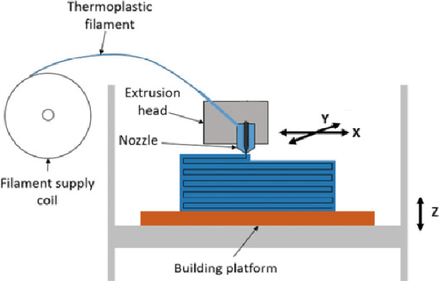 Figure 2 for Evaluating the printability of stl files with ML