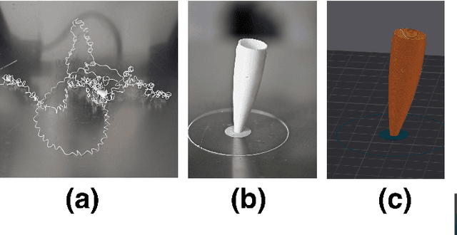 Figure 3 for Evaluating the printability of stl files with ML