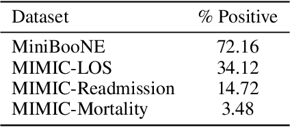 Figure 2 for Learning-To-Measure: In-context Active Feature Acquisition