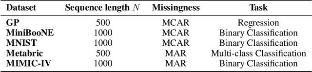 Figure 4 for Learning-To-Measure: In-context Active Feature Acquisition