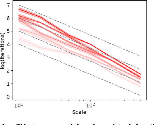 Figure 1 for Unified Neural Network Scaling Laws and Scale-time Equivalence