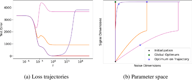 Figure 4 for Unified Neural Network Scaling Laws and Scale-time Equivalence