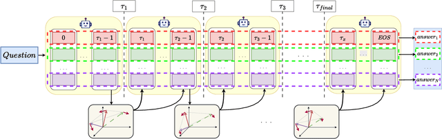 Figure 1 for Test-time Diverse Reasoning by Riemannian Activation Steering