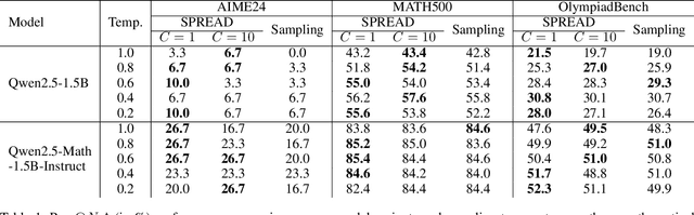 Figure 2 for Test-time Diverse Reasoning by Riemannian Activation Steering