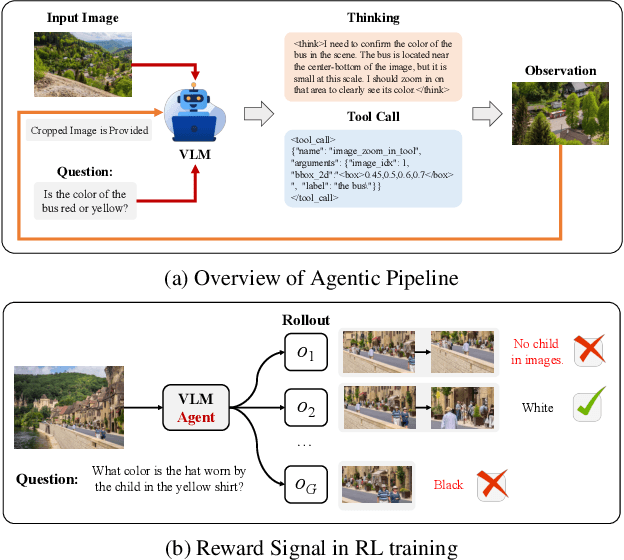 Figure 2 for Deep But Reliable: Advancing Multi-turn Reasoning for Thinking with Images