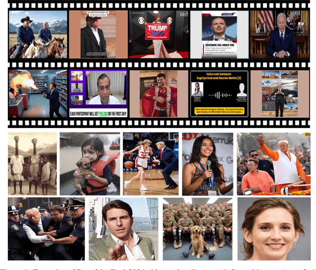 Figure 1 for Deepfake-Eval-2024: A Multi-Modal In-the-Wild Benchmark of Deepfakes Circulated in 2024