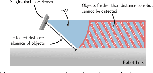 Figure 4 for Efficient Detection of Objects Near a Robot Manipulator via Miniature Time-of-Flight Sensors