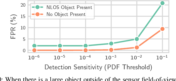 Figure 2 for Efficient Detection of Objects Near a Robot Manipulator via Miniature Time-of-Flight Sensors