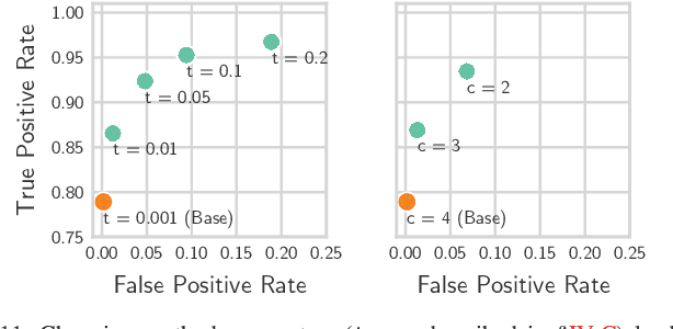 Figure 3 for Efficient Detection of Objects Near a Robot Manipulator via Miniature Time-of-Flight Sensors