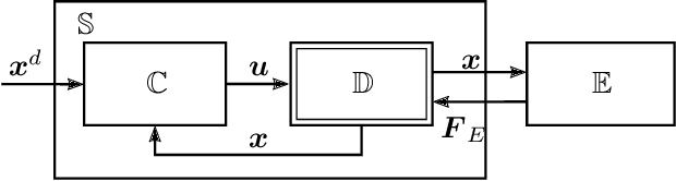 Figure 2 for ULT-model: Towards a one-legged unified locomotion template model for forward hopping with an upright trunk