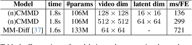 Figure 2 for CMMD: Contrastive Multi-Modal Diffusion for Video-Audio Conditional Modeling