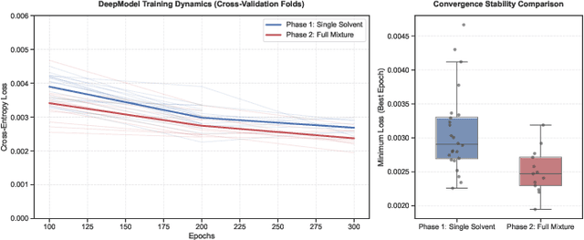 Figure 3 for Learning Continuous Solvent Effects from Transient Flow Data: A Graph Neural Network Benchmark on Catechol Rearrangement