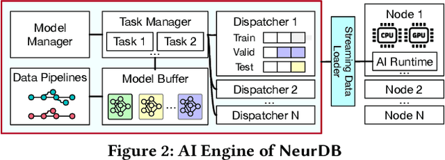 Figure 3 for NeurDB: On the Design and Implementation of an AI-powered Autonomous Database