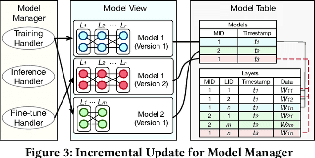 Figure 4 for NeurDB: On the Design and Implementation of an AI-powered Autonomous Database