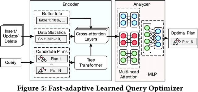 Figure 2 for NeurDB: On the Design and Implementation of an AI-powered Autonomous Database