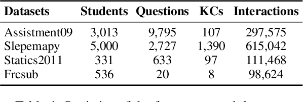 Figure 2 for HISE-KT: Synergizing Heterogeneous Information Networks and LLMs for Explainable Knowledge Tracing with Meta-Path Optimization
