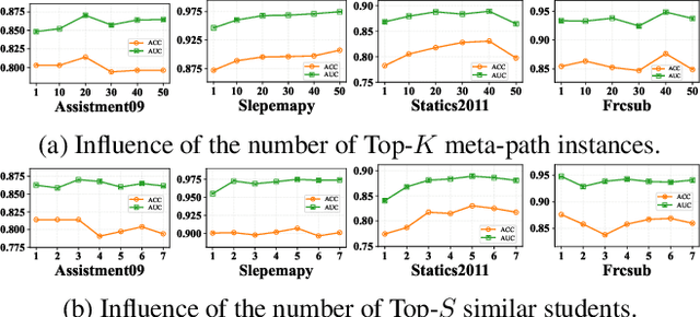 Figure 3 for HISE-KT: Synergizing Heterogeneous Information Networks and LLMs for Explainable Knowledge Tracing with Meta-Path Optimization