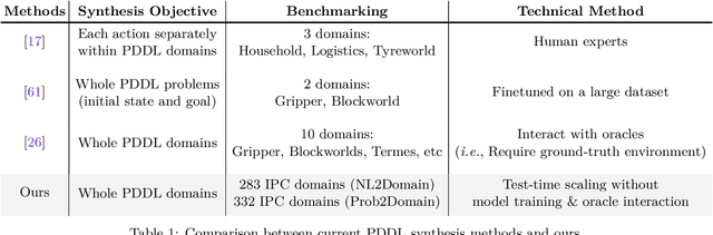 Figure 2 for Generating Symbolic World Models via Test-time Scaling of Large Language Models