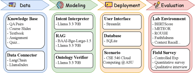 Figure 4 for CyberBOT: Towards Reliable Cybersecurity Education via Ontology-Grounded Retrieval Augmented Generation