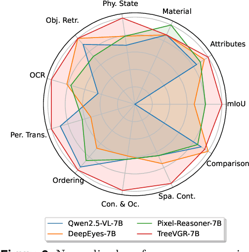 Figure 3 for Traceable Evidence Enhanced Visual Grounded Reasoning: Evaluation and Methodology