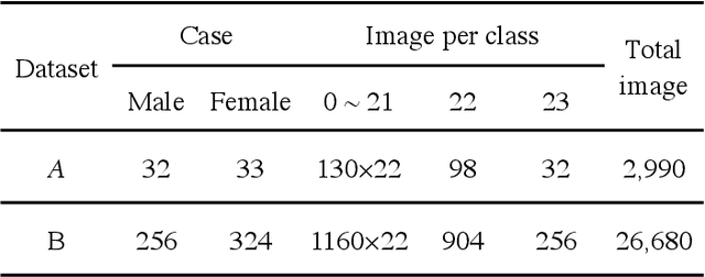 Figure 2 for Tokensome: Towards a Genetic Vision-Language GPT for Explainable and Cognitive Karyotyping