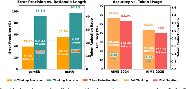 Figure 3 for Solve-Detect-Verify: Inference-Time Scaling with Flexible Generative Verifier