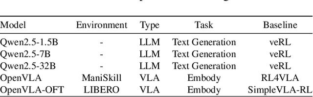 Figure 2 for RLinf: Flexible and Efficient Large-scale Reinforcement Learning via Macro-to-Micro Flow Transformation