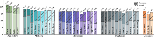 Figure 2 for MANTA: A Large-Scale Multi-View and Visual-Text Anomaly Detection Dataset for Tiny Objects