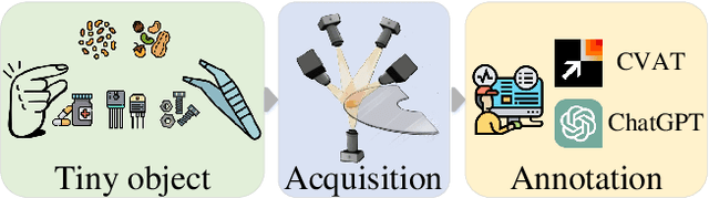 Figure 4 for MANTA: A Large-Scale Multi-View and Visual-Text Anomaly Detection Dataset for Tiny Objects