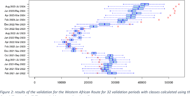 Figure 3 for Supporting Migration Policies with Forecasts: Illegal Border Crossings in Europe through a Mixed Approach