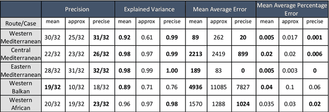 Figure 4 for Supporting Migration Policies with Forecasts: Illegal Border Crossings in Europe through a Mixed Approach