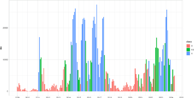 Figure 1 for Supporting Migration Policies with Forecasts: Illegal Border Crossings in Europe through a Mixed Approach