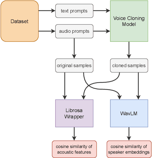 Figure 1 for ClonEval: An Open Voice Cloning Benchmark